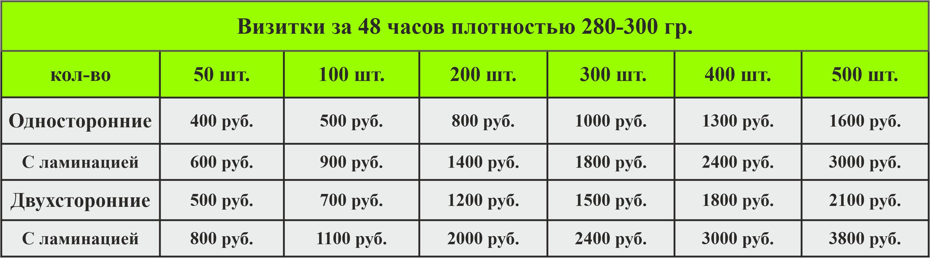 Визитки 48 часов